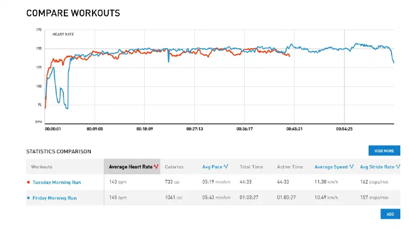 И можно выбрать из множества различных тренировочных планов, для разных целей.  Потом эти планы доступны на мобильной версии приложения и на часах же, можно включать и тренироваться.