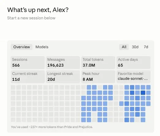 но иногда и показывает лося и котика в статистике пользования, красивое