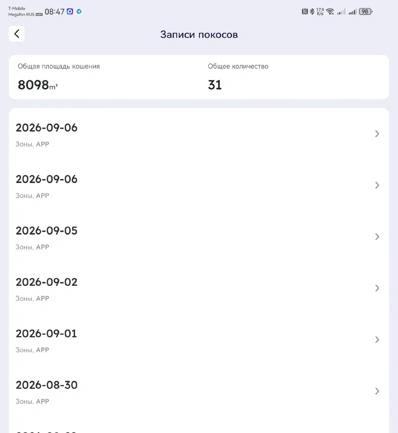 Месяц работы: 31 покос, 8098 квадратных метров
