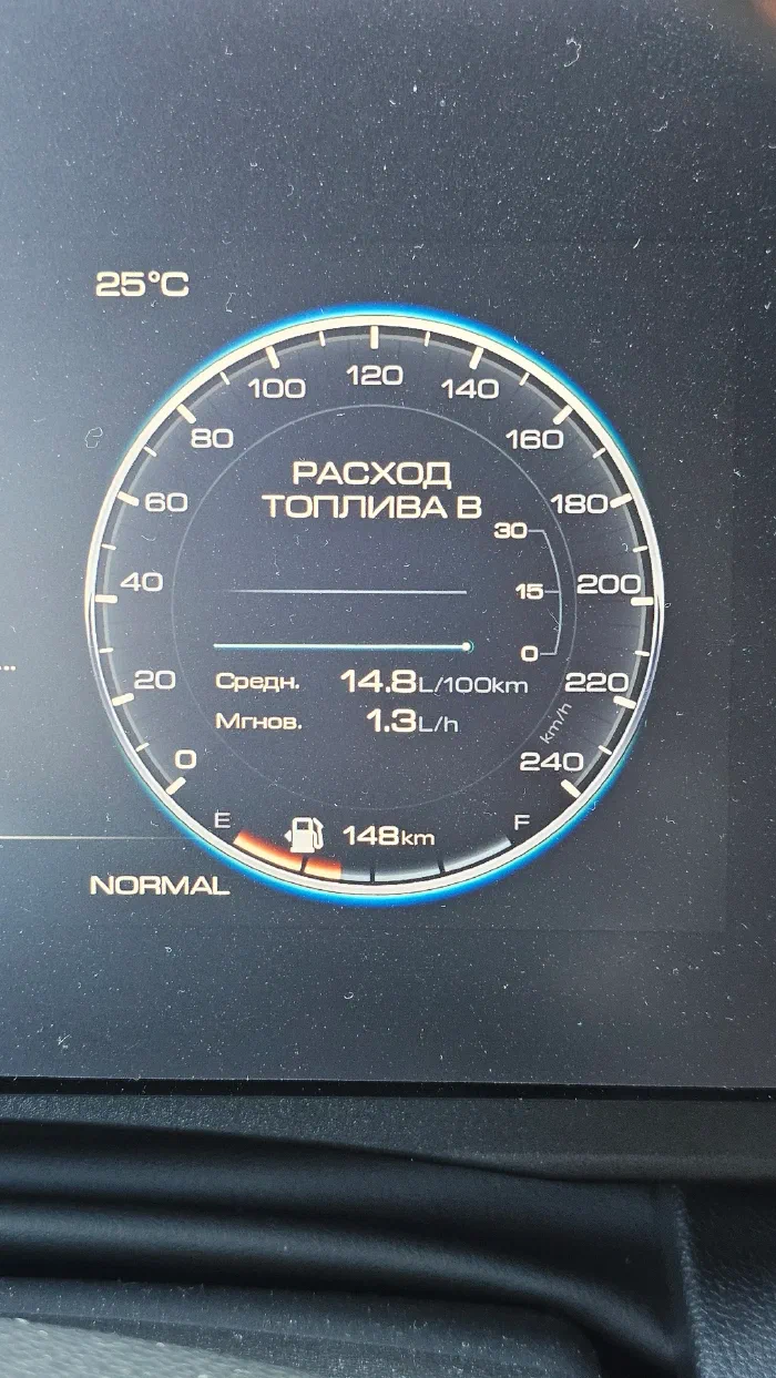 Итого расход по приборам за поездку